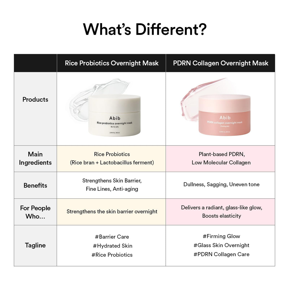 Abib PDRN Collagen Overnight Face Mask in a bathroom setting