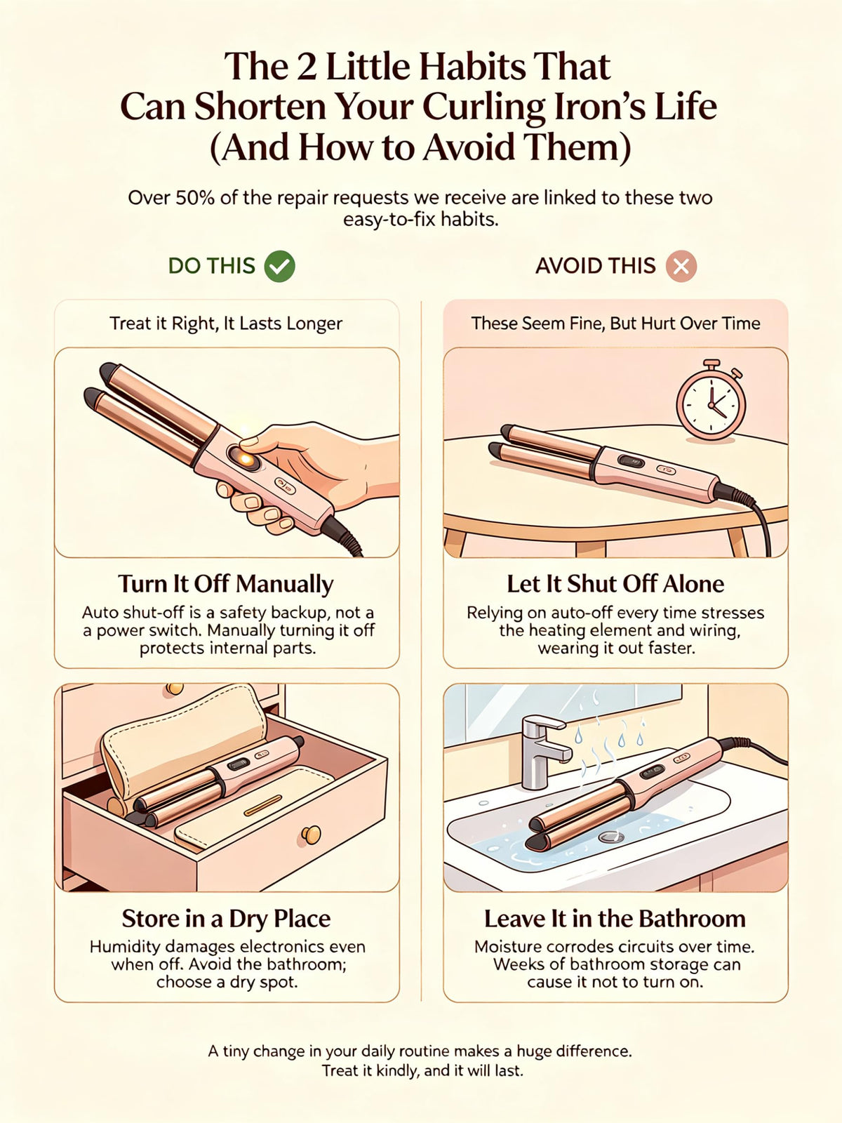 abp 1.25 Inch Curling Iron packaging display