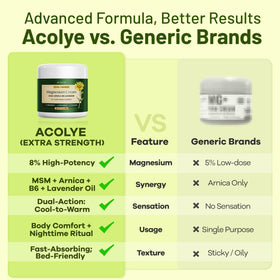 Acolye Magnesium Cream with Arnica 8% texture close-up