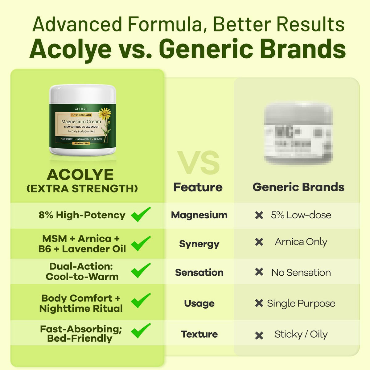Acolye Total Relief Magnesium Cream with ingredients