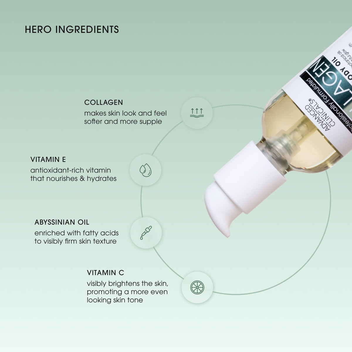 Advanced Clinicals Collagen Body Oil application on skin