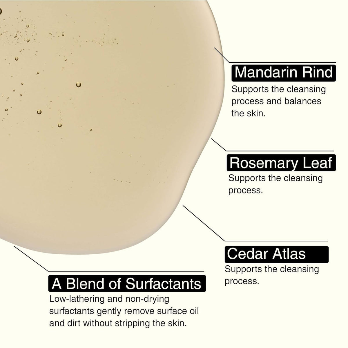 Aesop Resurrection Aromatique ingredients list