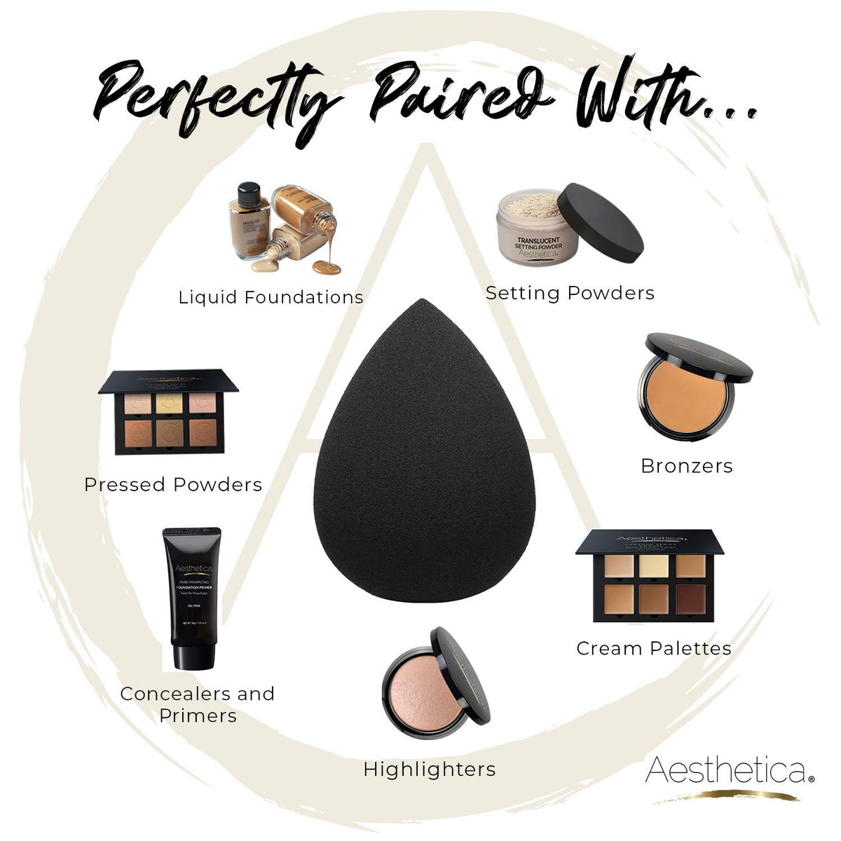Aesthetica Beauty Sponge Blender in use for makeup application