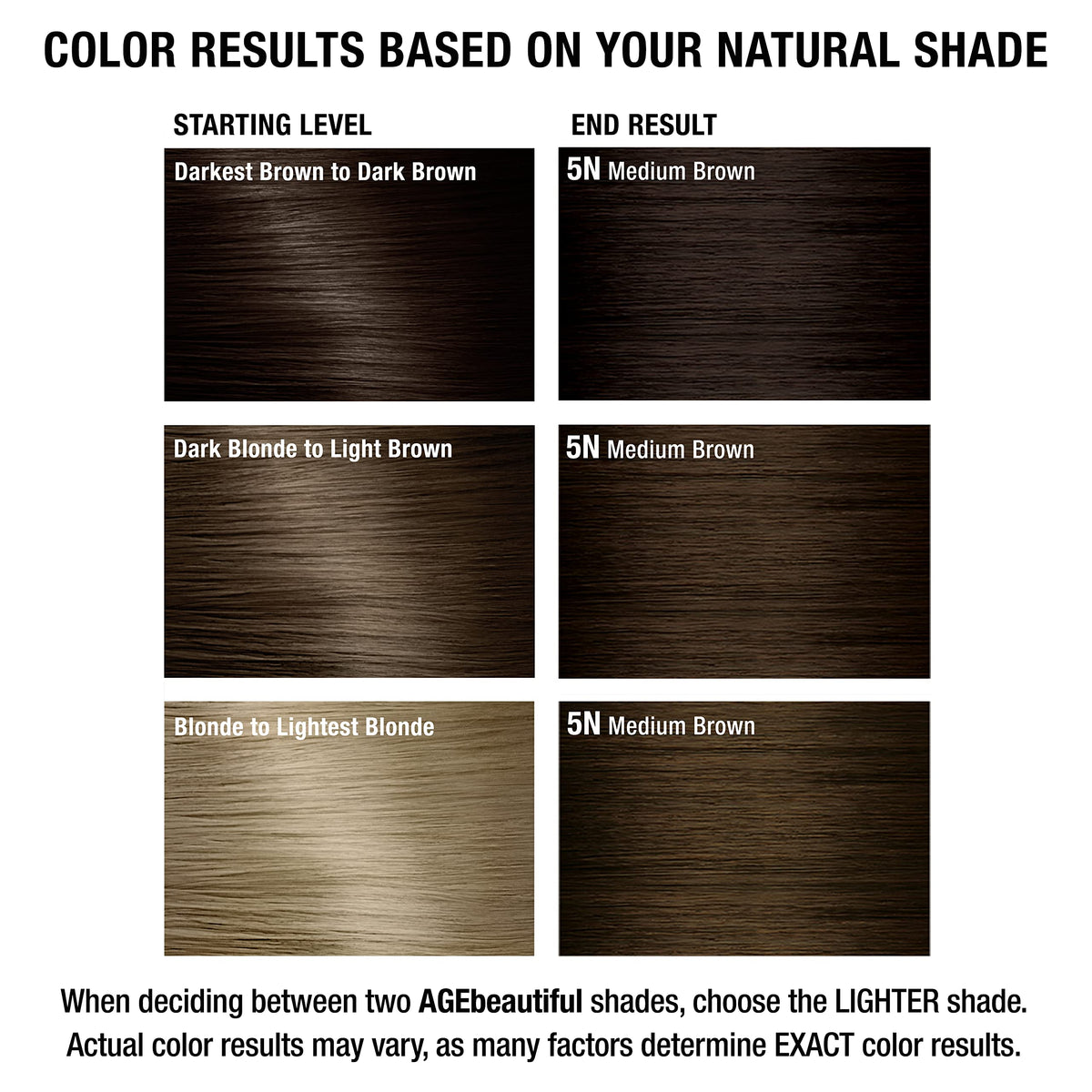 AGE beautiful hair dye in a bathroom setting