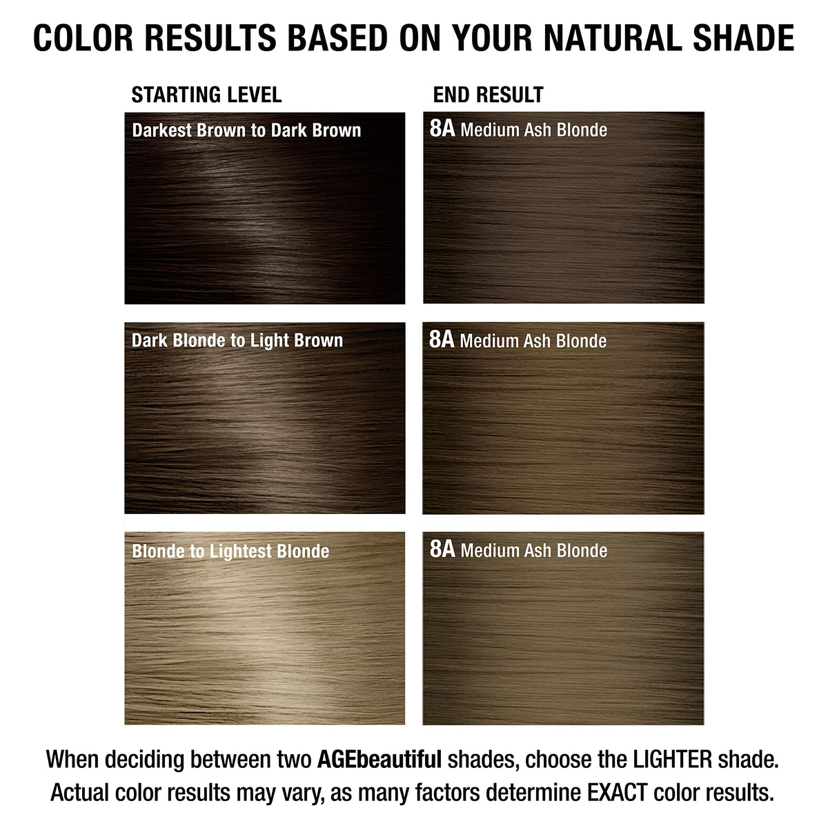AGE beautiful hair dye in a bathroom setting
