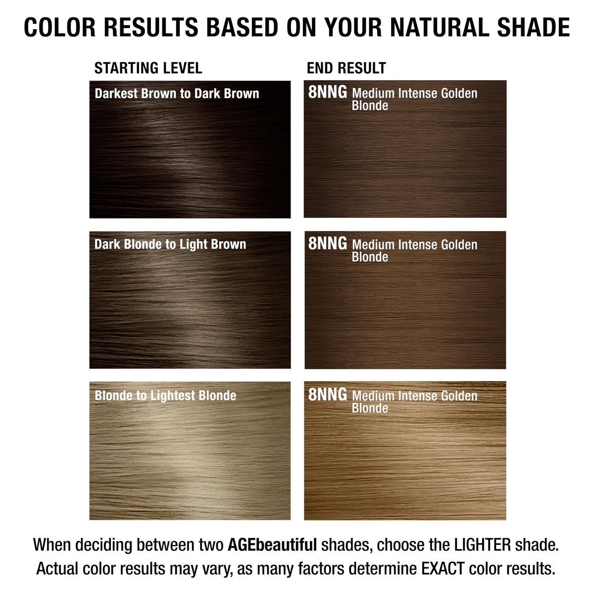AGE beautiful hair dye in a bathroom setting