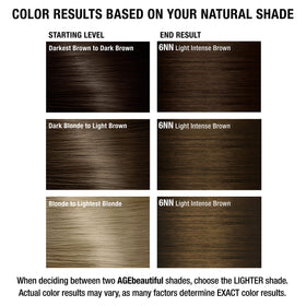 AGE beautiful hair dye in salon setting