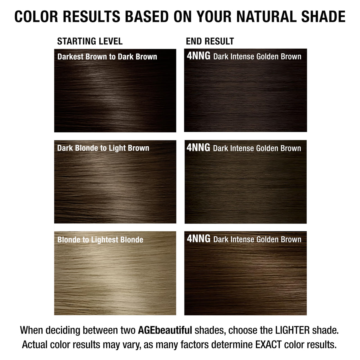 AGE beautiful hair dye packaging with 100% gray coverage claim