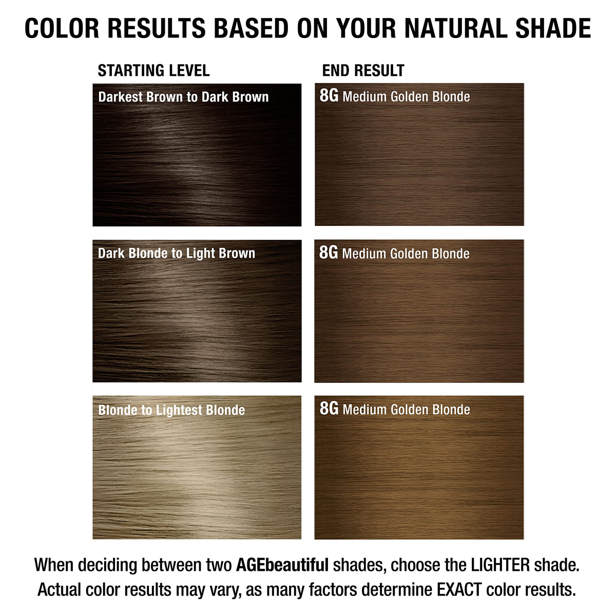 AGE beautiful hair dye showing Biotin and other key ingredients