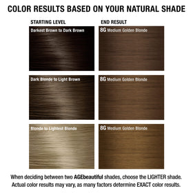 AGE beautiful hair dye showing Biotin and other key ingredients