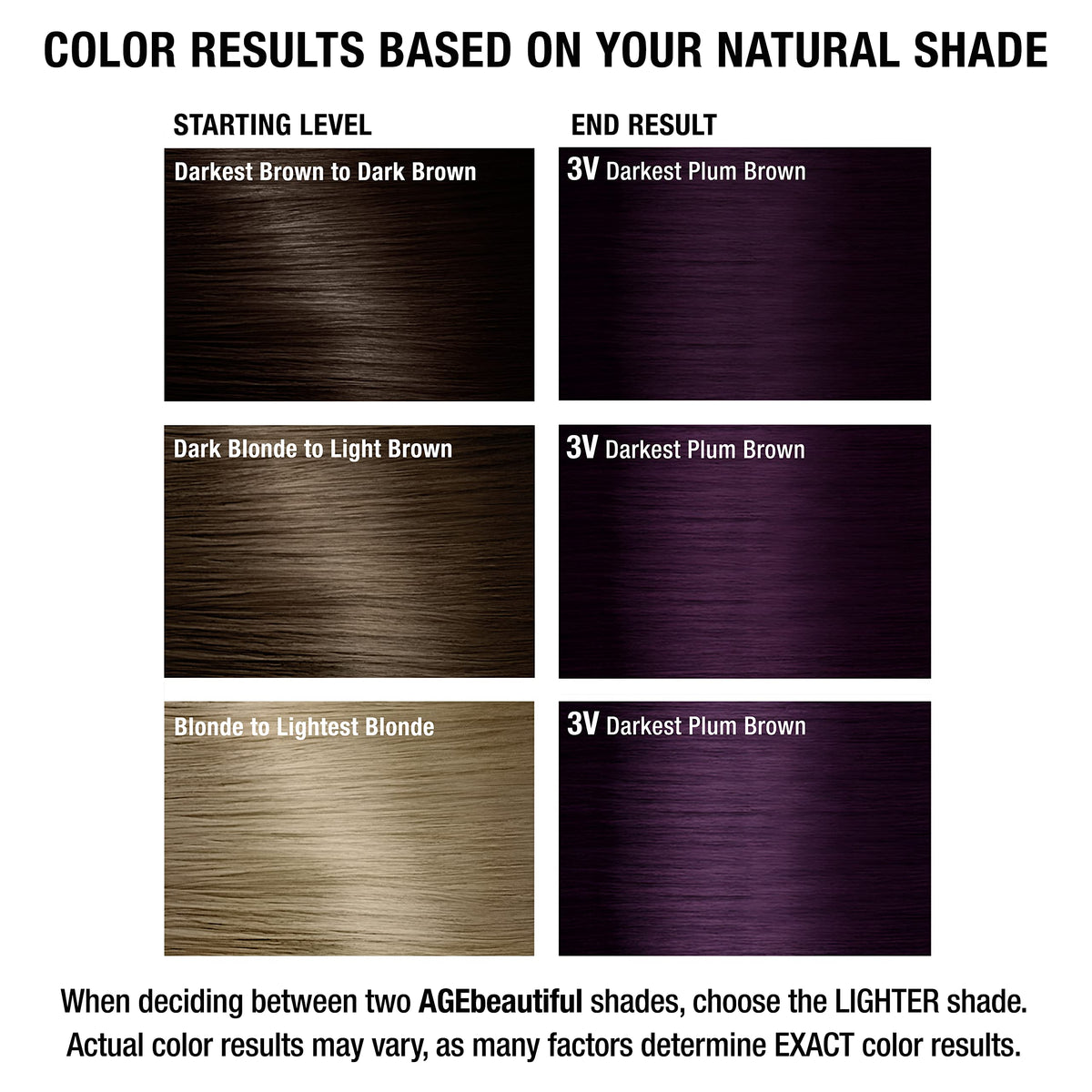 AGE beautiful hair dye swatch on hair strand