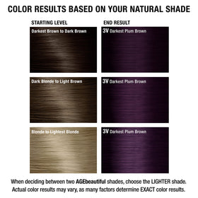 AGE beautiful hair dye swatch on hair strand