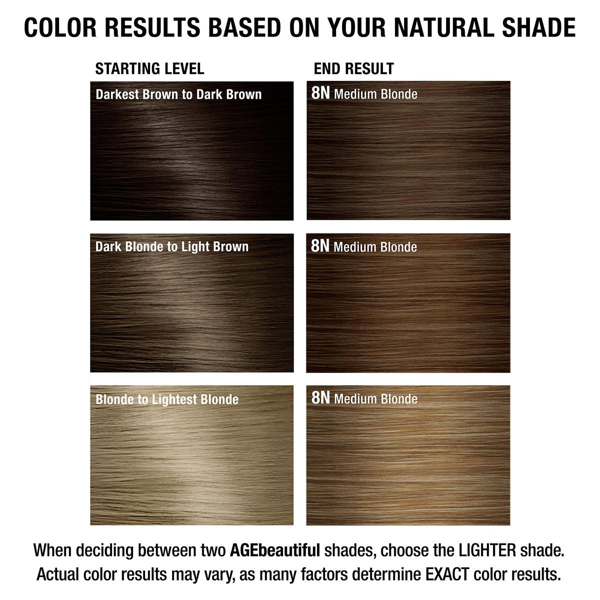 AGE beautiful hair dye with Biotin and essential nutrients