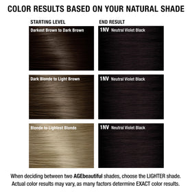 AGE beautiful hair dye with biotin and keratin ingredients