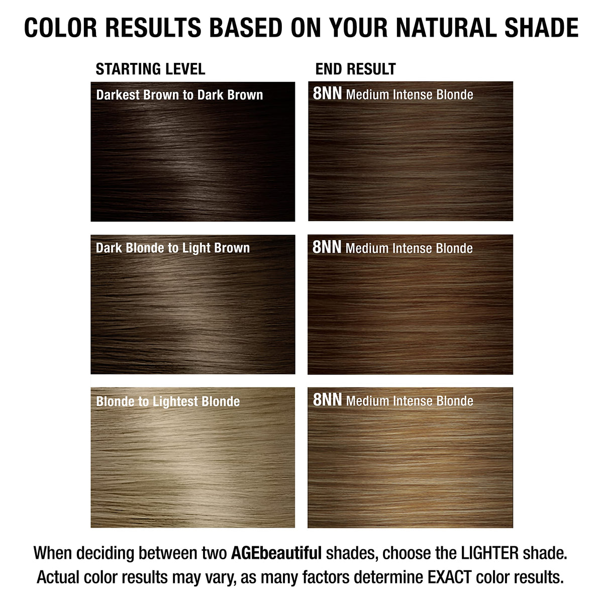 AGE beautiful hair dye with Biotin and Keratin ingredients