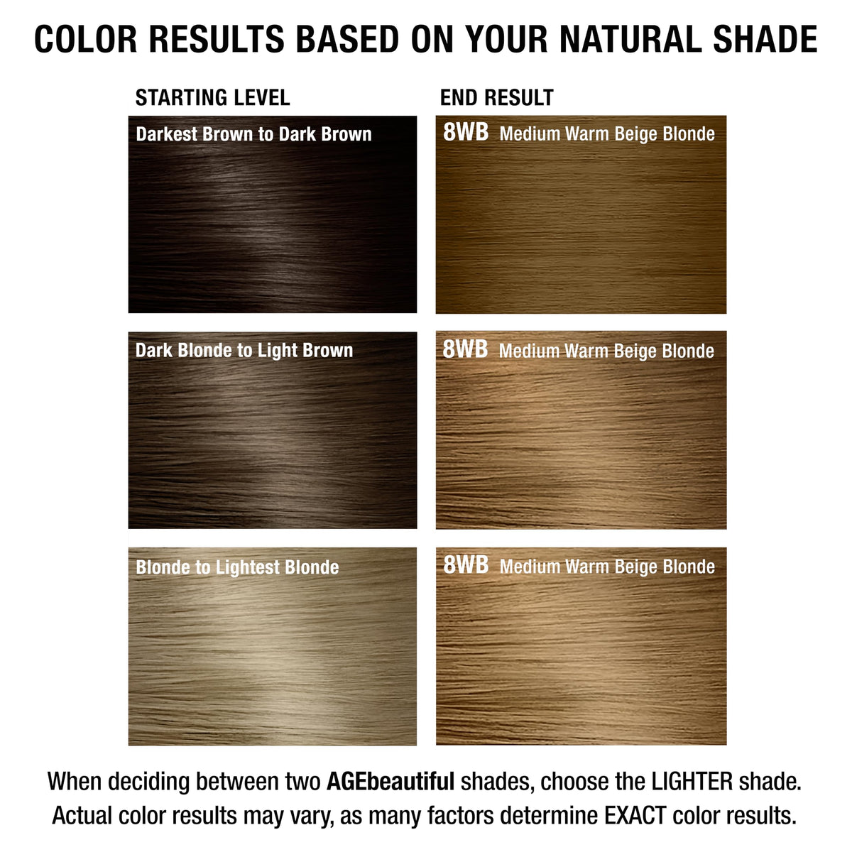 AGE beautiful hair dye with Biotin and Keratin Peptide benefits