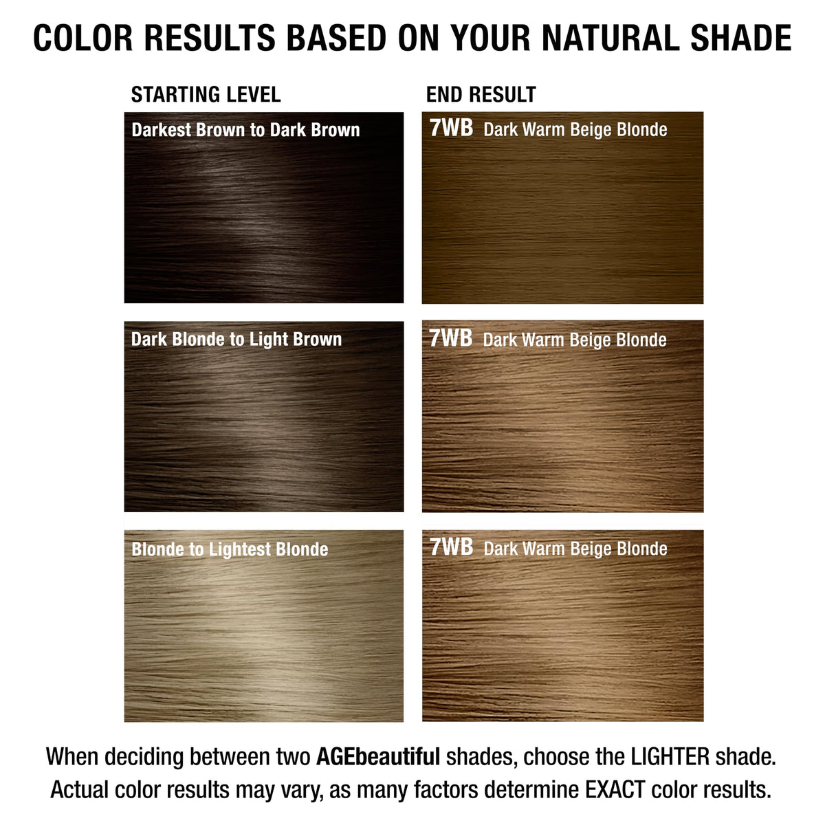 AGE beautiful hair dye with Biotin and Keratin Peptides