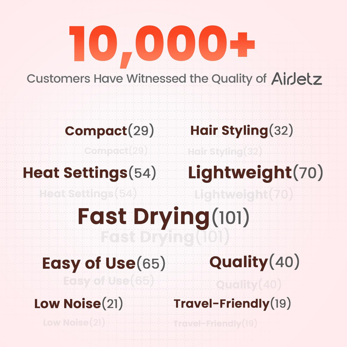 AirJetz Hair Dryer LED display showing temperature settings