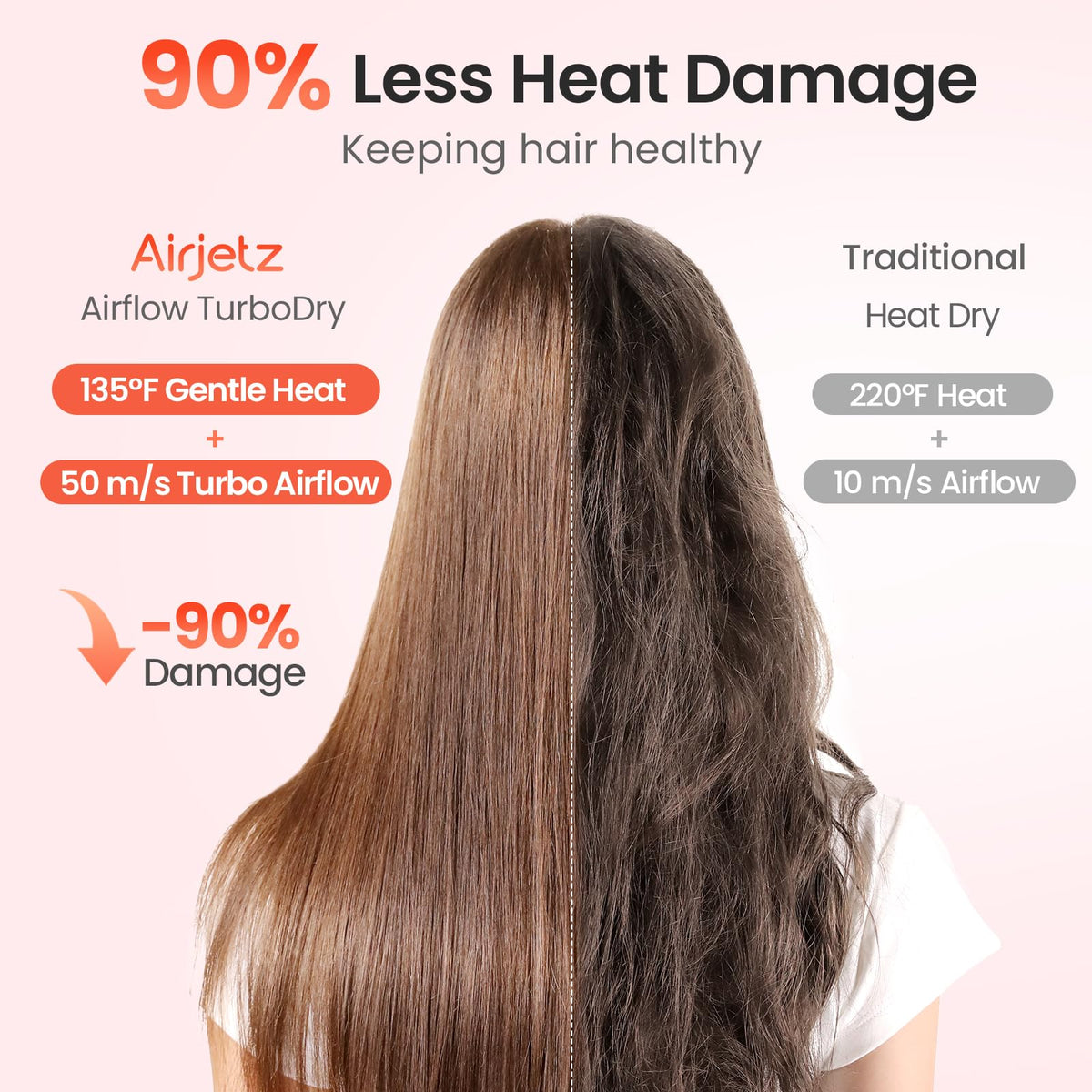 AirJetz Hair Dryer with magnetic nozzle attached