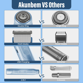 Akunbem Bikini Trimmer showing waterproof feature