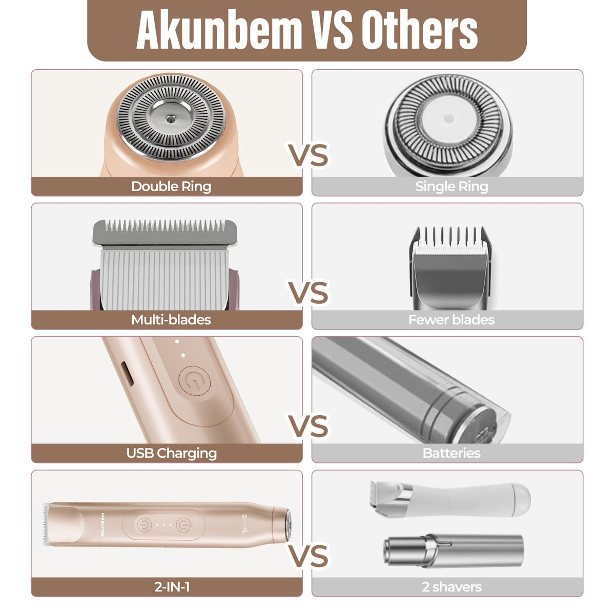 Akunbem Bikini Trimmer user manual and instructions