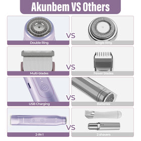 Akunbem Bikini Trimmer with water droplets indicating waterproof feature