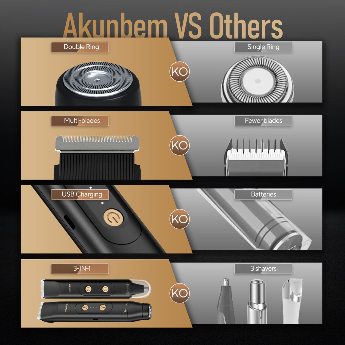 Akunbem trimmer displayed with travel accessories