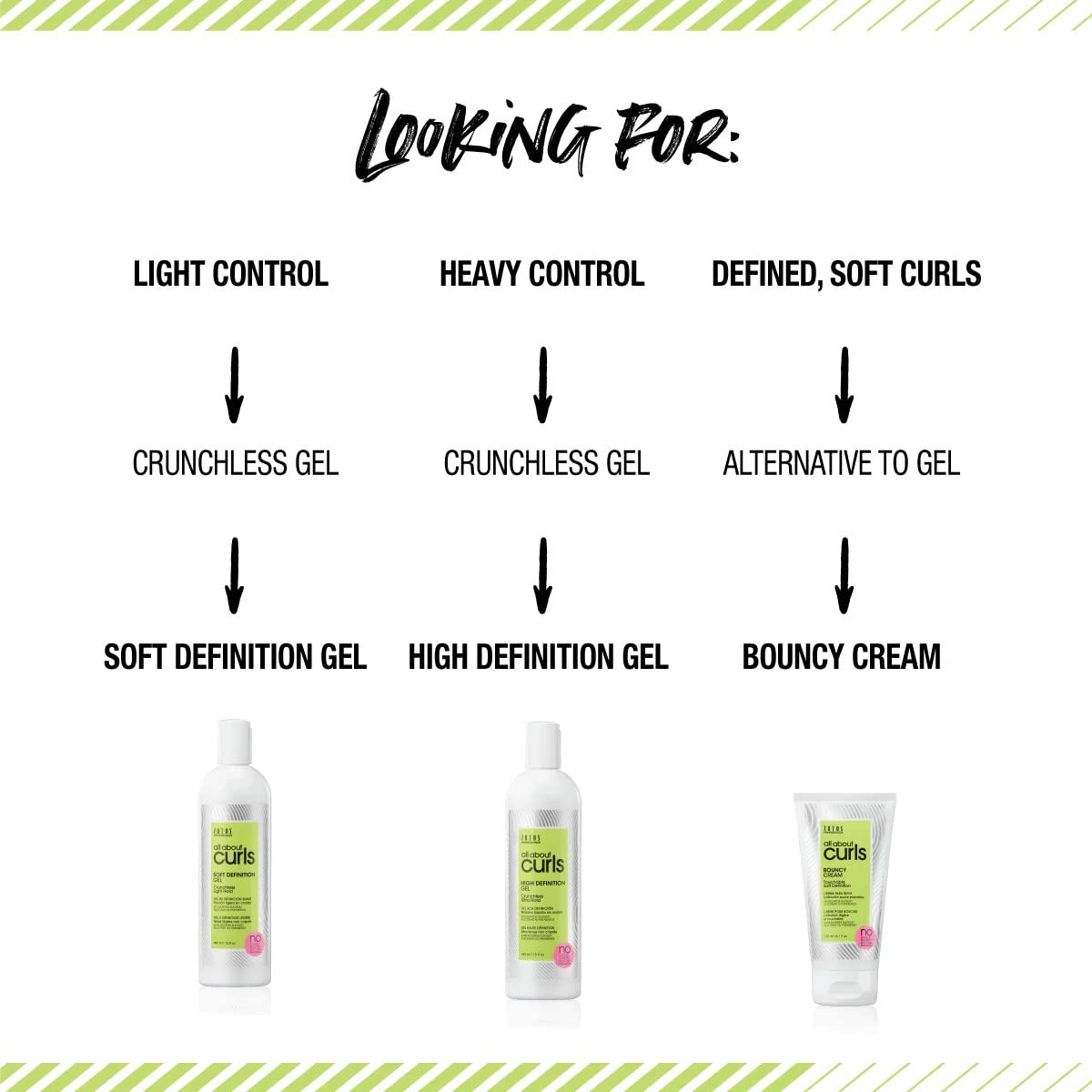 ALL ABOUT CURLS Bouncy Cream 5.1 Fl Oz packaging