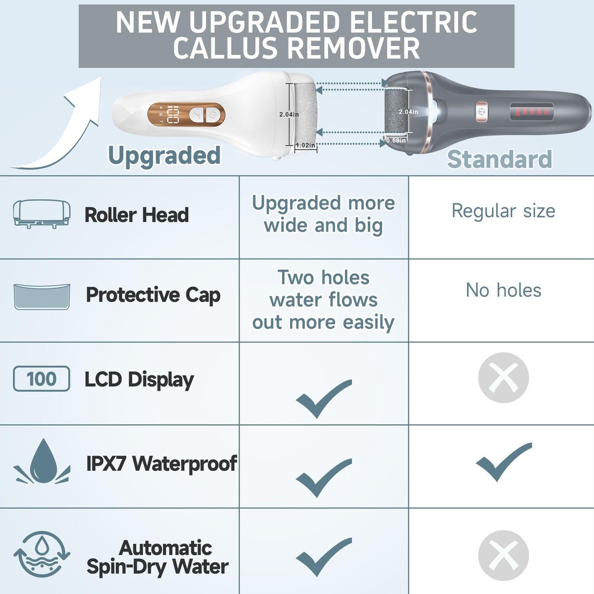 All tools included in AdamPark Electric Callus Remover kit