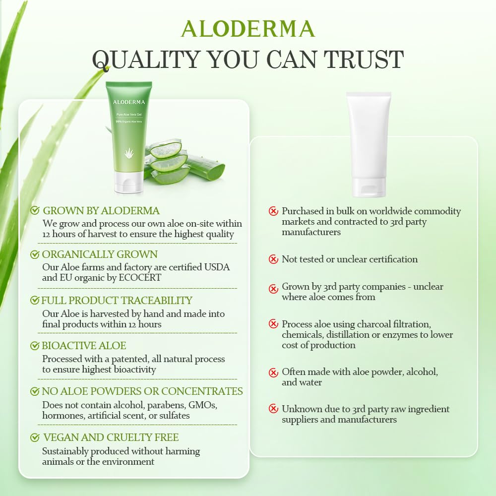 Aloderma Aloe Vera Gel 1.5oz tube with aloe plants