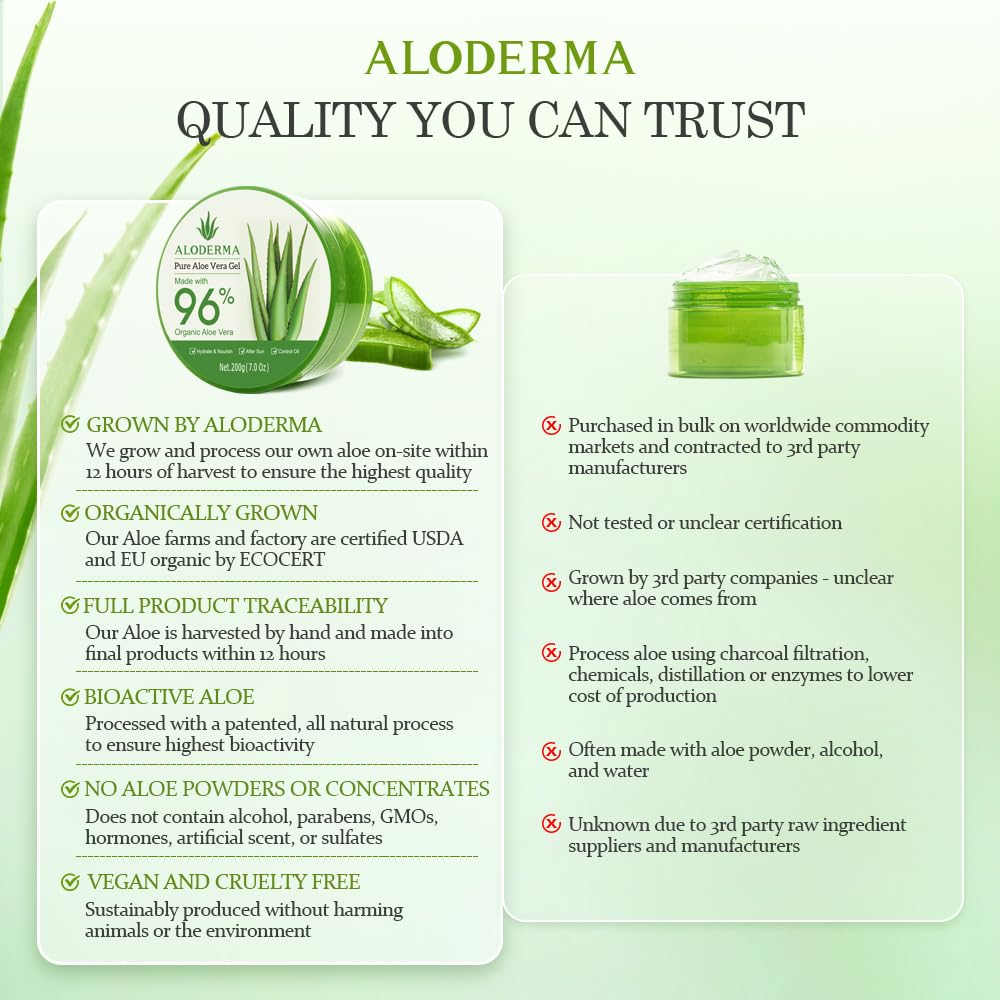 Aloderma Aloe Vera Gel 7oz with natural background