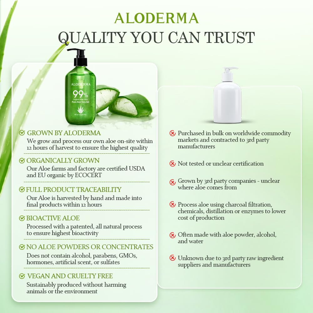 Aloderma Aloe Vera Gel used on sunburned skin