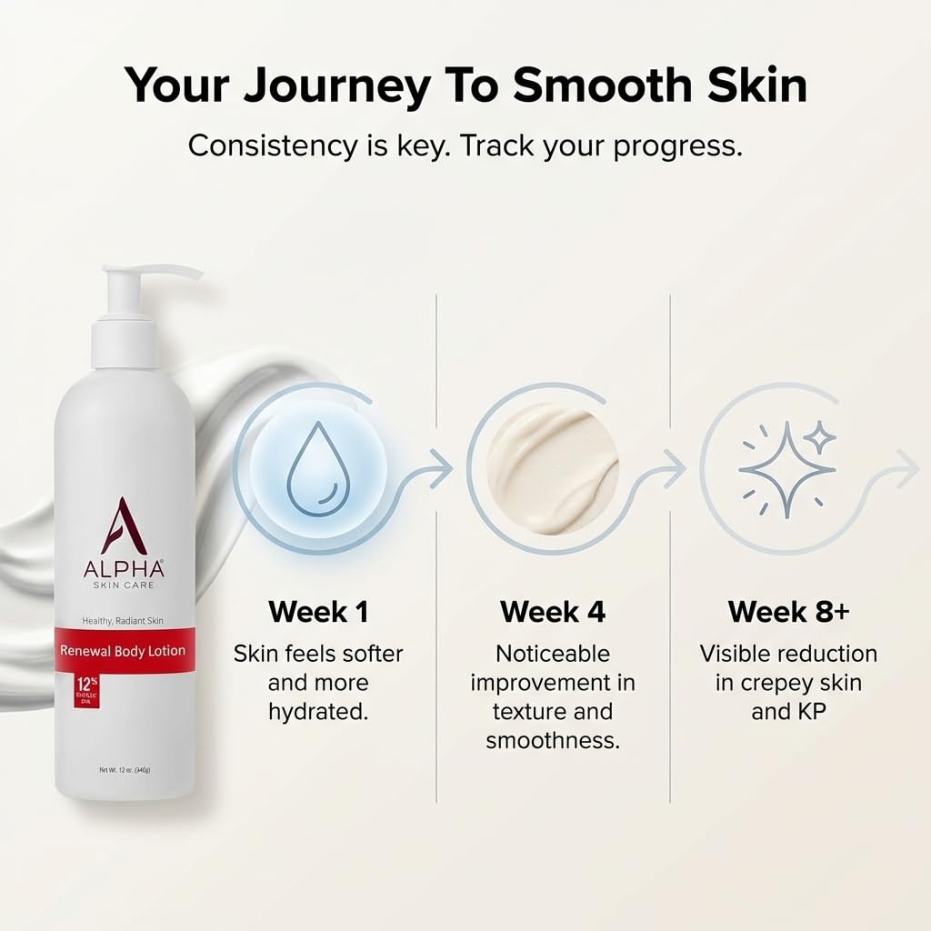 Alpha Revitalizing Body Lotion 12 Oz with skincare routine