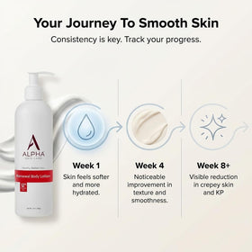 Alpha Revitalizing Body Lotion 12 Oz with skincare routine