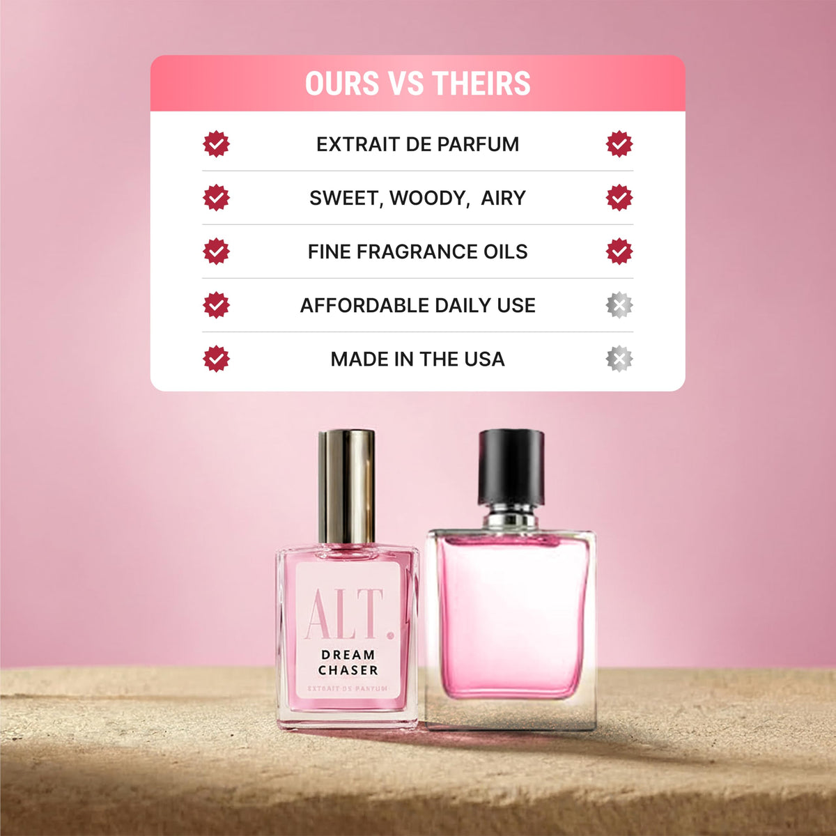 ALT. FRAGRANCES Dream Chaser 60ml packaging details