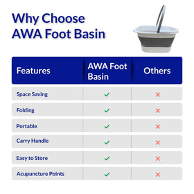 American Wellness Authority foot soaking tub with warm water