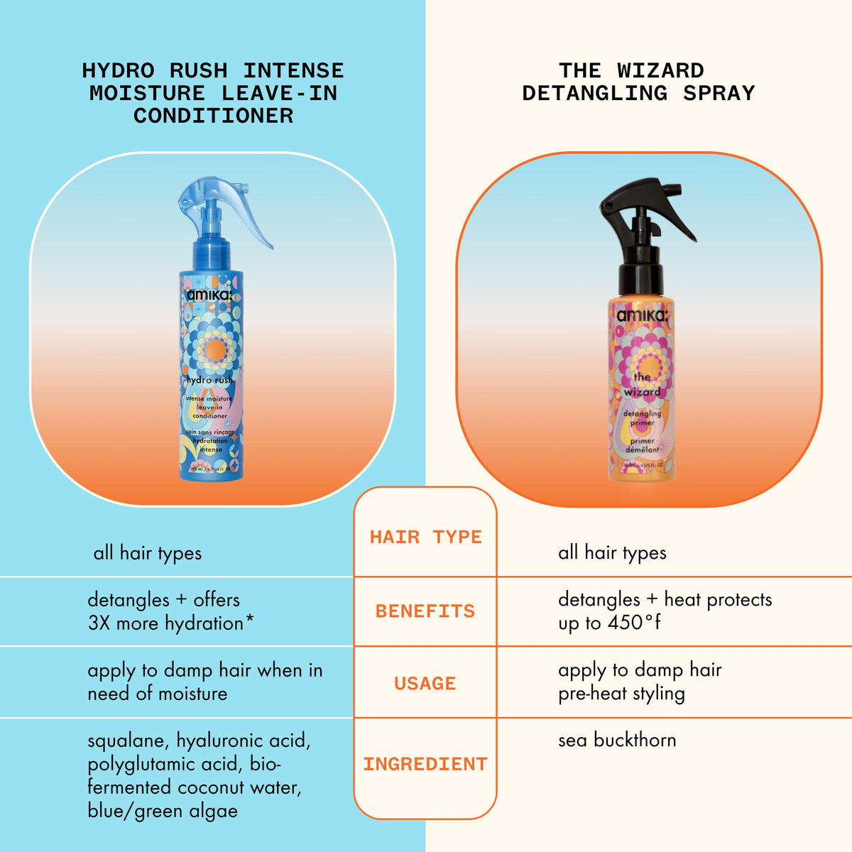 Amika Hydro Rush Leave-In Conditioner application on hair
