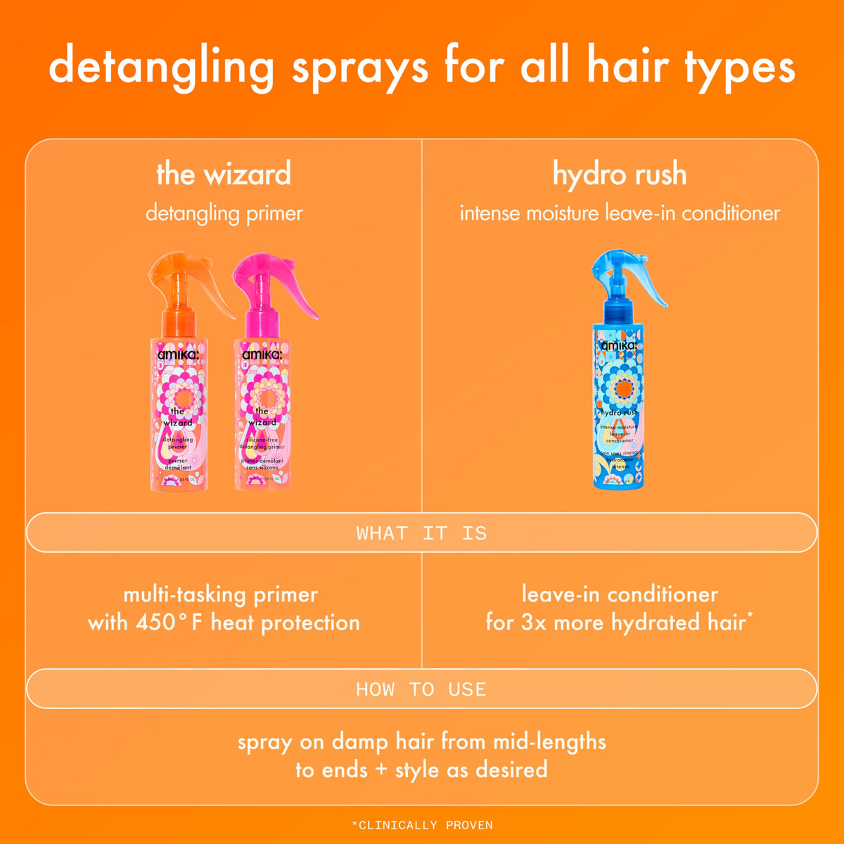 Amika The Wizard Detangling Hair Primer 150ml packaging