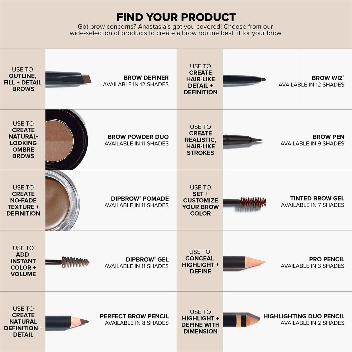 Anastasia Beverly Hills Brow Definer pencil packaging