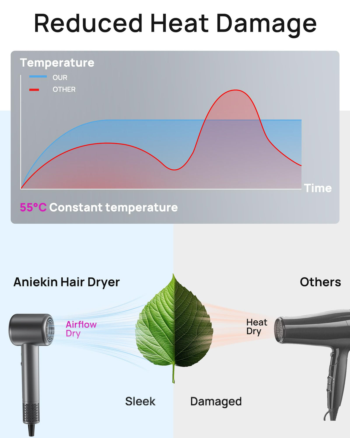 ANIEKIN hair dryer controls close-up