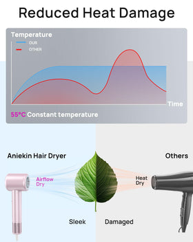 ANIEKIN Hair Dryer with magnetic diffuser attached