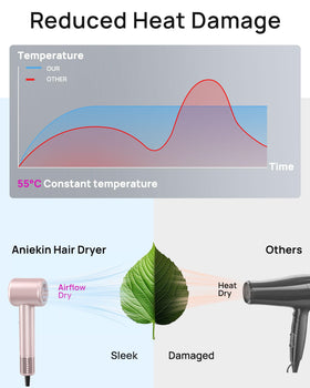 ANIEKIN Hair Dryer with magnetic diffuser attached