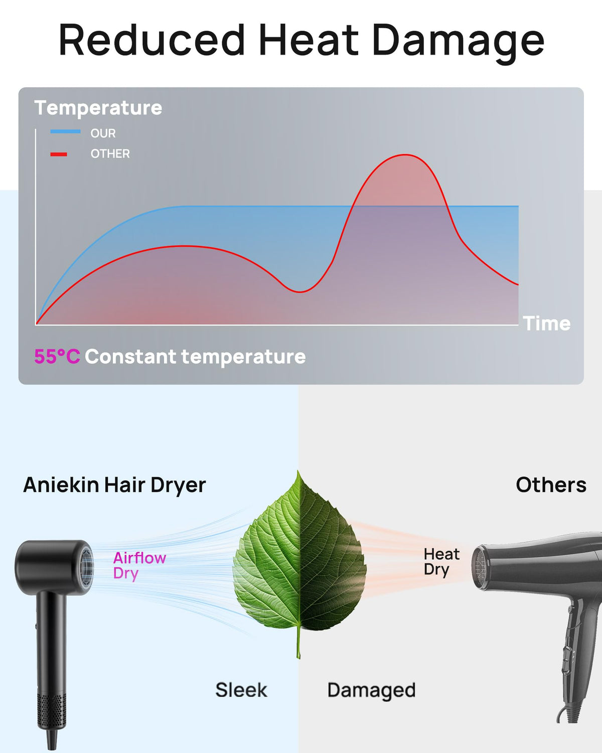 ANIEKIN Hair Dryer with magnetic diffuser attached