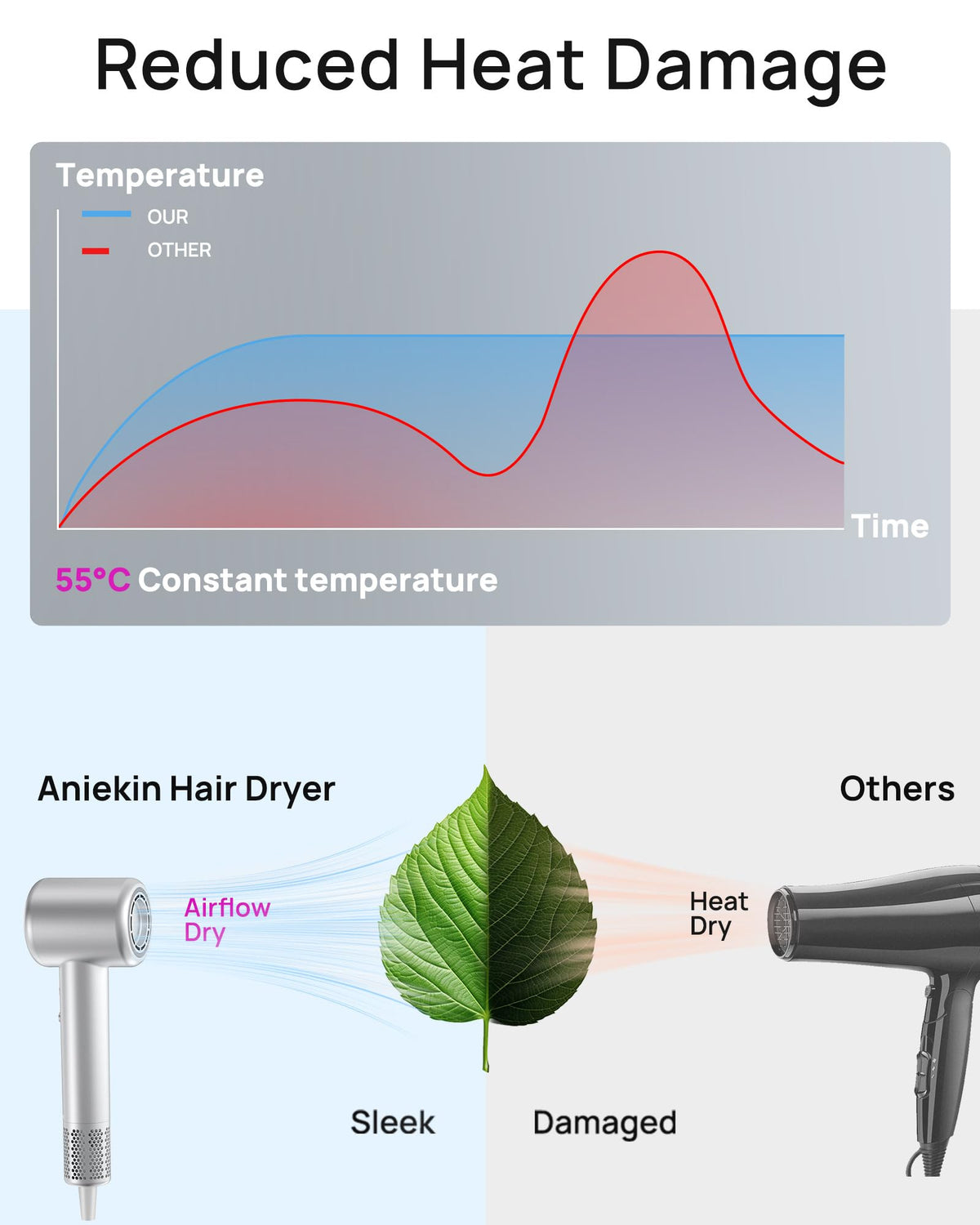 ANIEKIN High-Speed Ionic Hair Dryer side view
