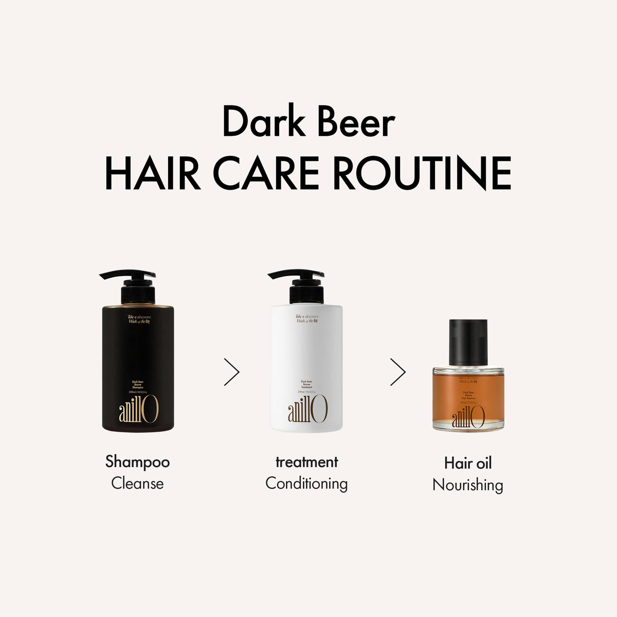ANILLO Biotin Hair Serum application process