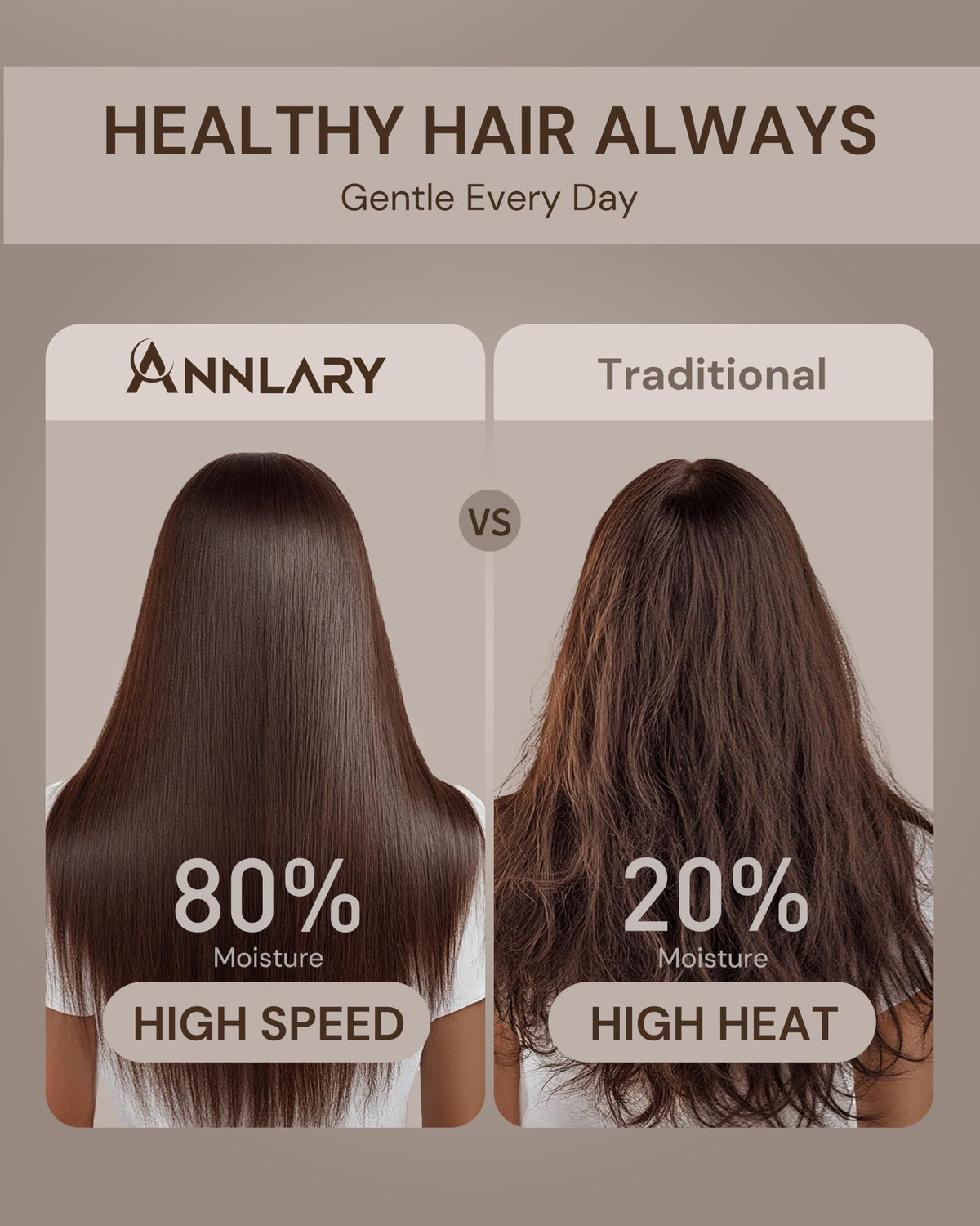 ANNLARY Plasma Ion Hair Dryer with magnetic nozzle attached