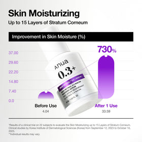 ANUA Retinol Serum in skincare routine
