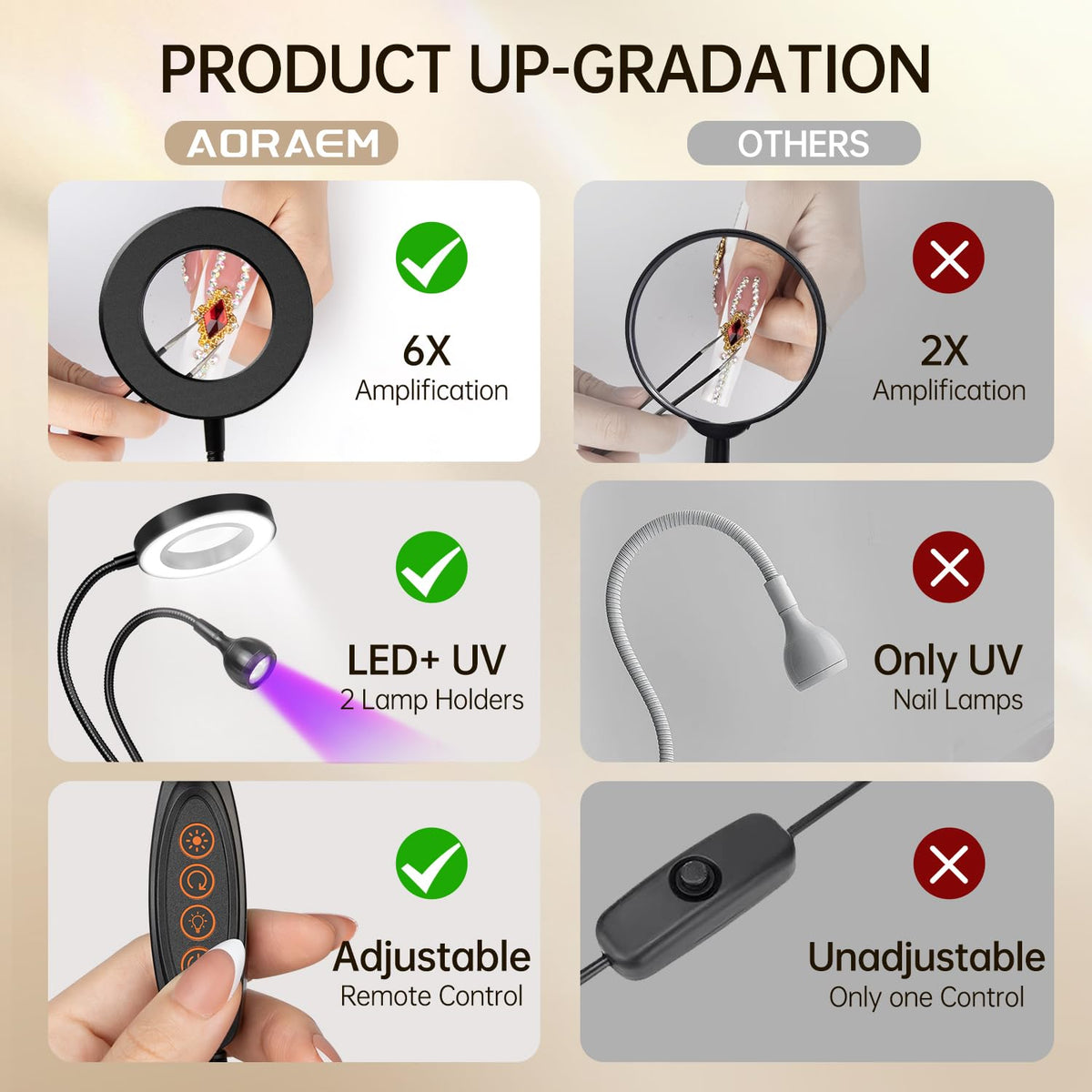 AORAEM LED UV Nail Lamp placed on a table with nail tools