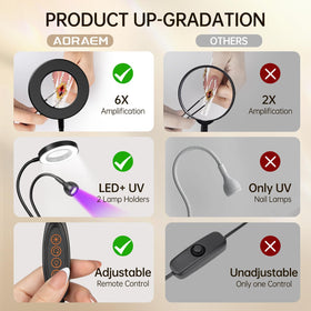 AORAEM LED UV Nail Lamp placed on a table with nail tools