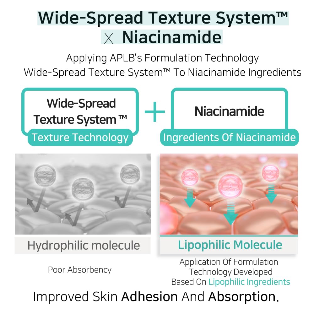 APLB Glutathione Niacinamide Body Lotion with Centella asiatica leaves